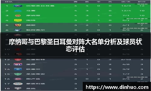 摩纳哥与巴黎圣日耳曼对阵大名单分析及球员状态评估